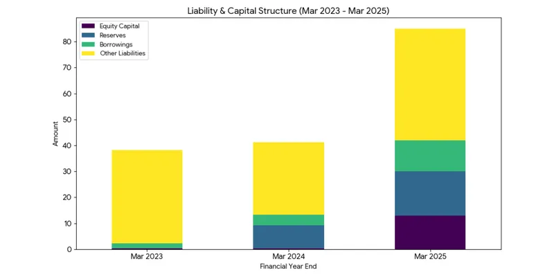 Balance sheet
